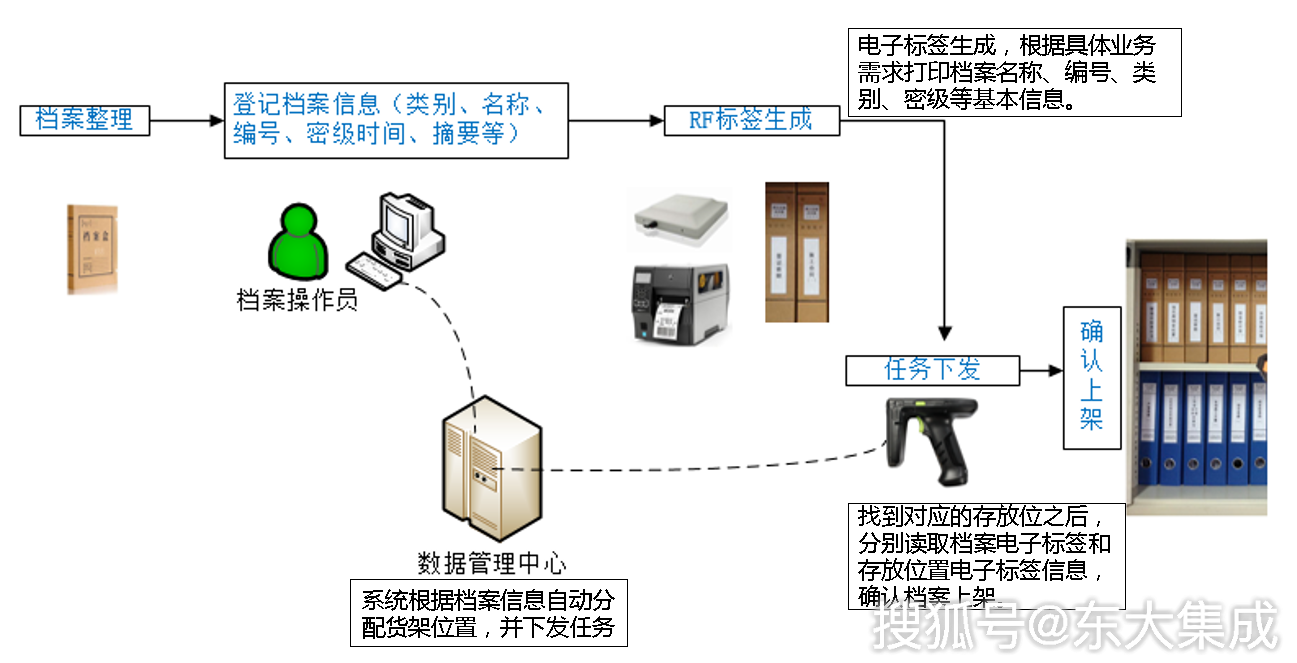 智能档案柜管理系统