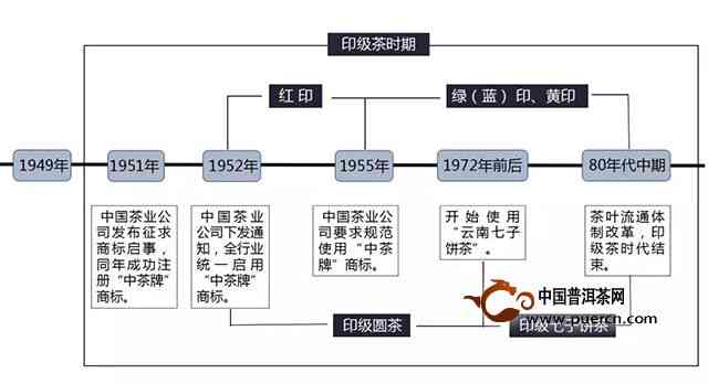 电动牙刷组装生产流程及技术解析