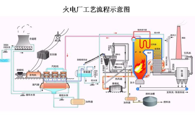 水电机组仿真培训系统研究与应用