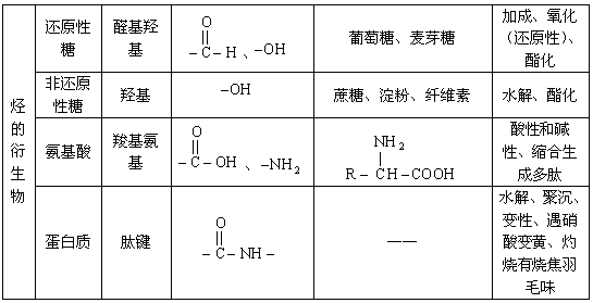 芳香烃及衍生酸酐与膨胀螺丝包装的关系研究