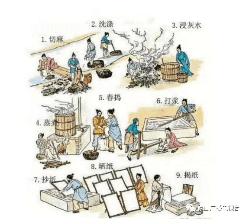 化学纤维造纸的缺点探讨