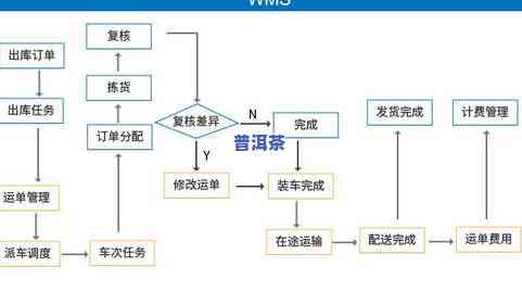 阀门包装与发货