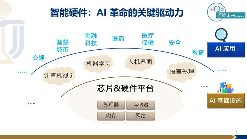 模型训练对人工智能有什么作用