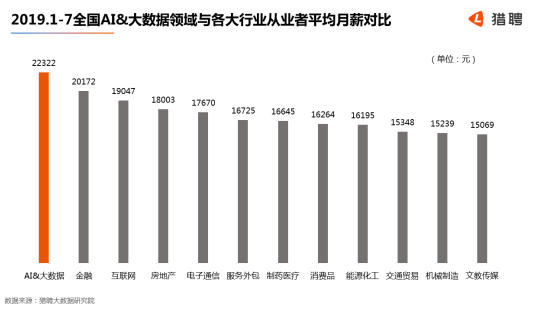 人工智能就业方向与就业前景分析