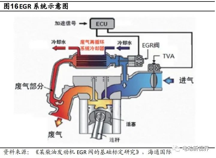 气门挺柱的工作原理