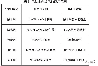 外加剂对水泥的适应性规范