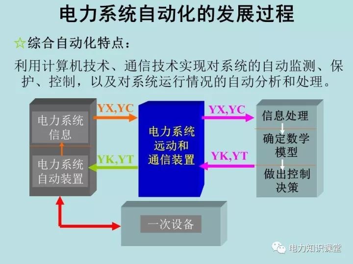 电力系统自动化专业深度解析