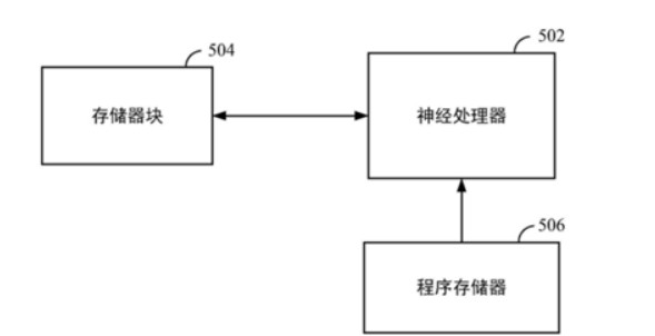 进样器与计算机技术人工智能方向的关系，探索与解析