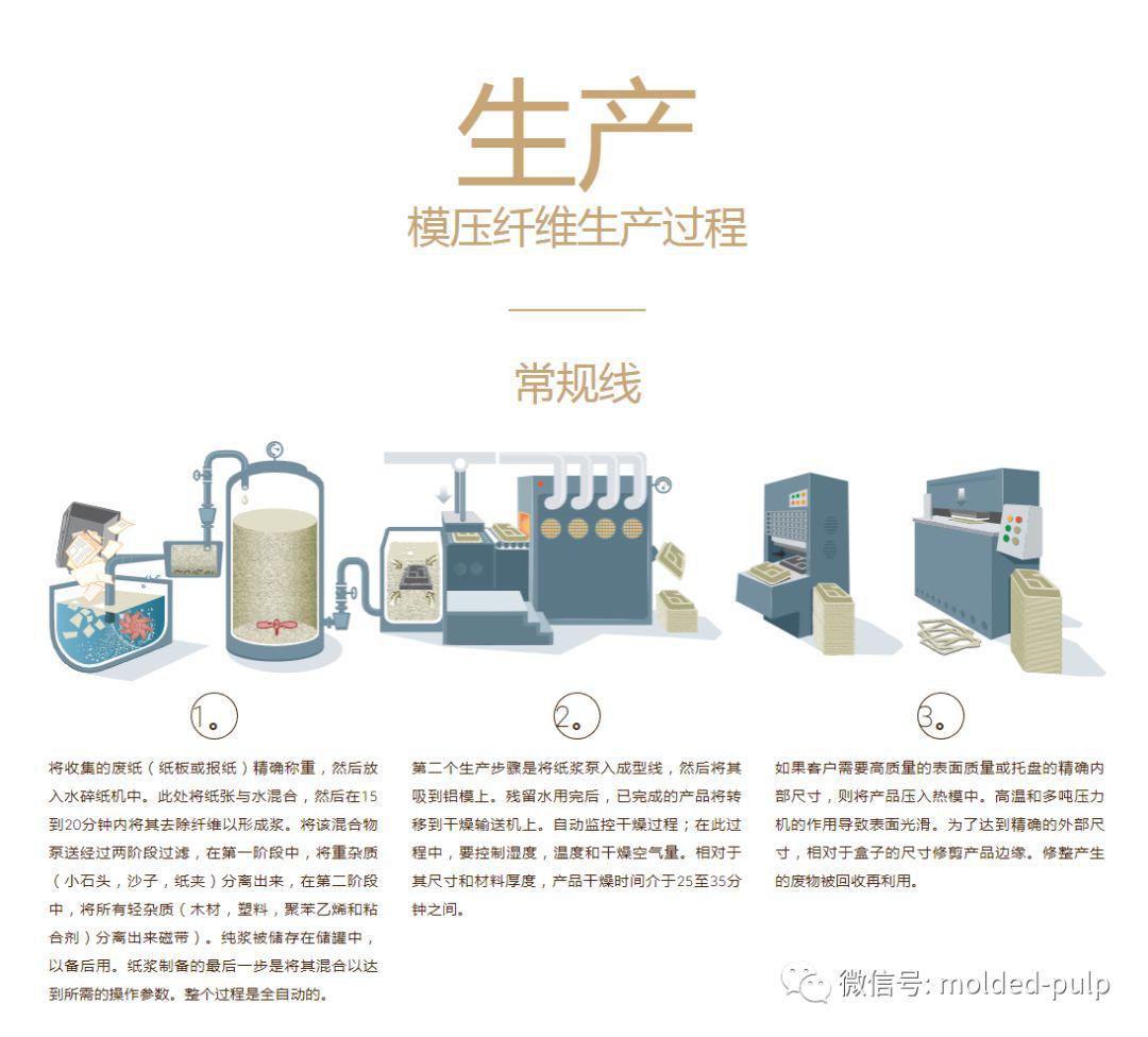 服饰包装与泵阀制造技术行业的工作领域及职业路径探讨