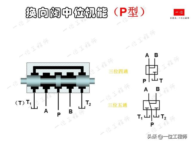 流量控制阀的种类及应用概述