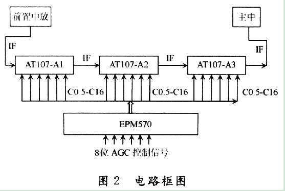 衰减器应用