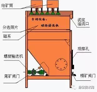 干燥设备的发展现状及其未来展望