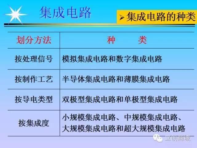 电子元器件批发平台，一站式采购解决方案