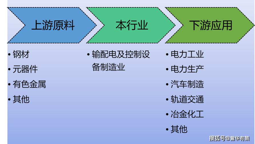 输配电专业就业方向