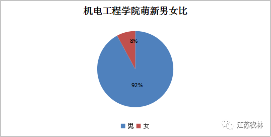 人工智能专业男生多还是女生多