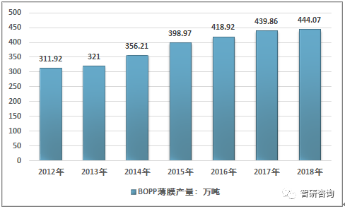 聚丙烯应用前景展望