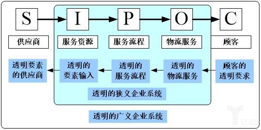 物流器械配件，关键要素与核心功能