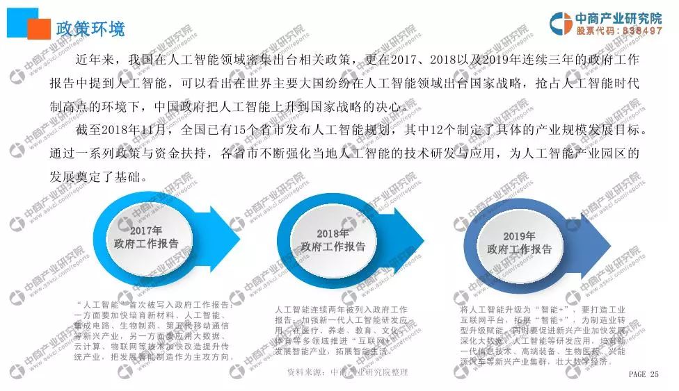 人工智能就业方向及前景研究