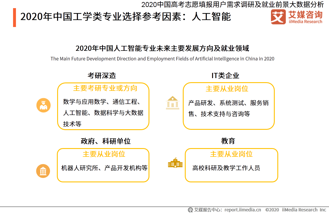 人工智能专业就业去向