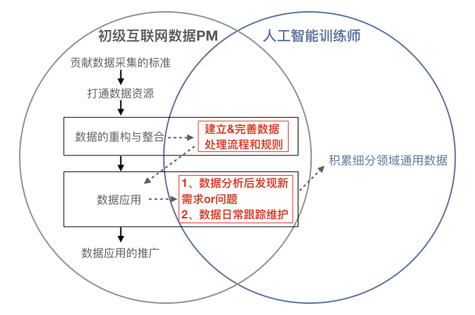 人工智能专业就业岗位需求