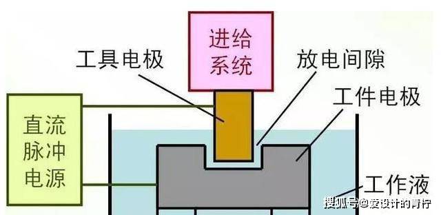 电火花线切割加工过程中切削液的作用