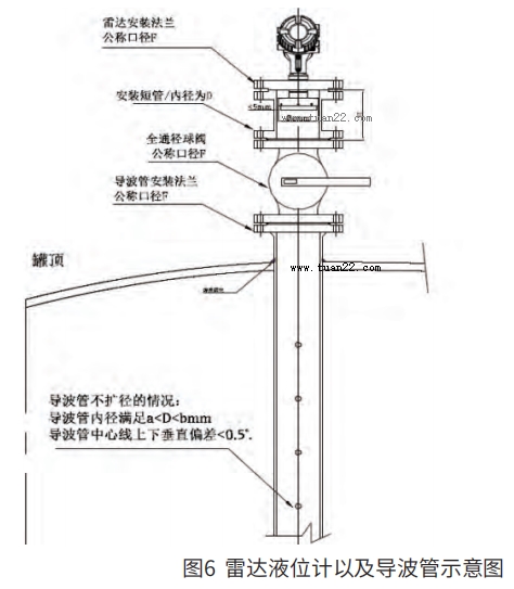 测量液位的仪表