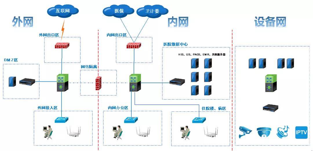 交换机和防火墙的连接