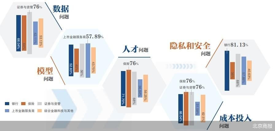 建筑砌块的应用