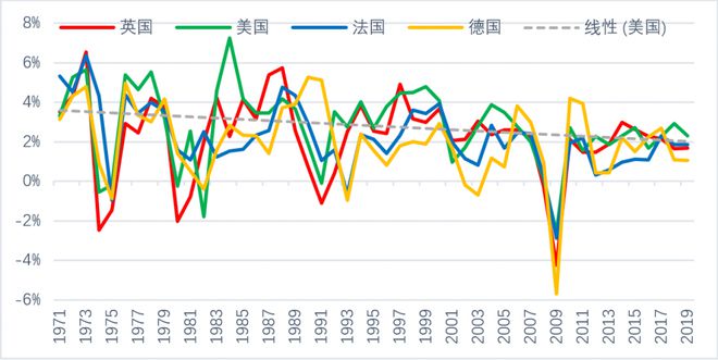 浅析中国经济高速增长之动力