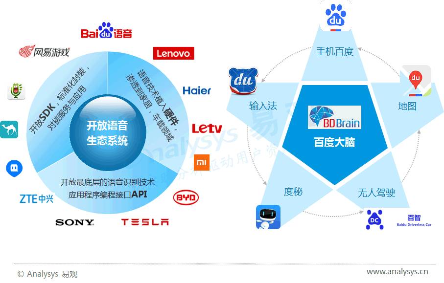 国内与英伟达相似的公司