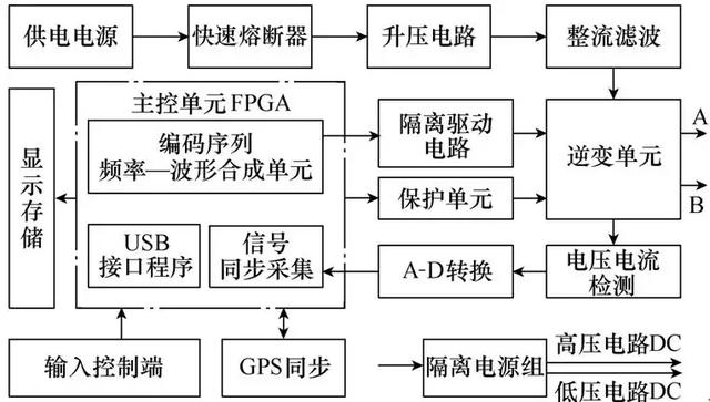 主磁极的作用