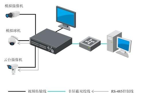 沙发与配页机与硬盘录像机原理一样吗