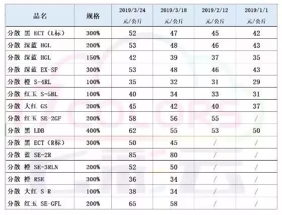 分散染料的缺点