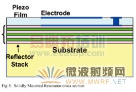 滤波器生产工艺