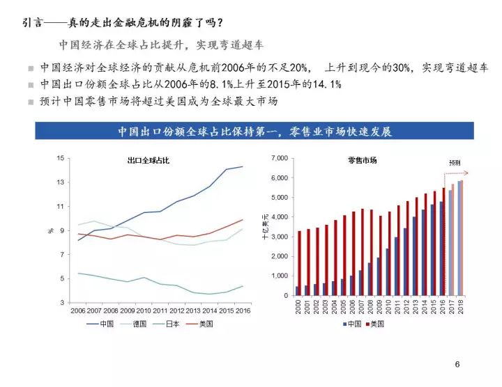 国际经济发展对我国经济的影响