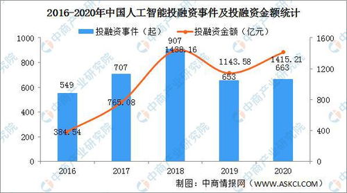 人工智能专业的就业方向