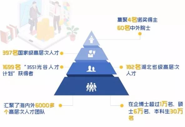 财经与国际与发展经济学理学硕士就业方向