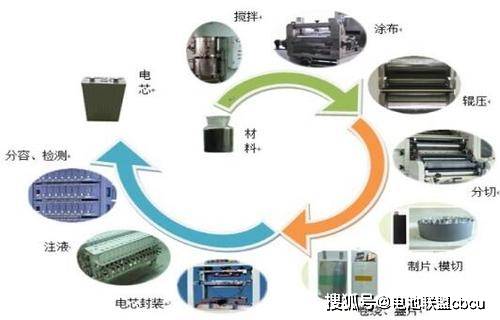 陶瓷生产技术与设备