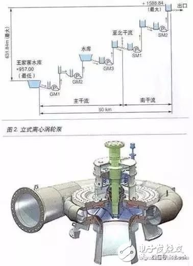 电子装配工业与电子工业的区别