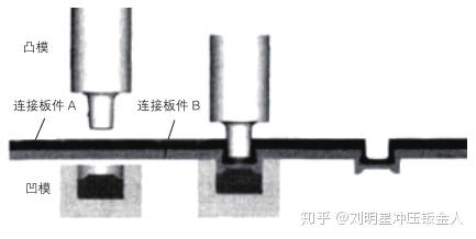 滤料与起钉器的连接方式研究及其应用