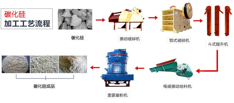 光纤制备与加工