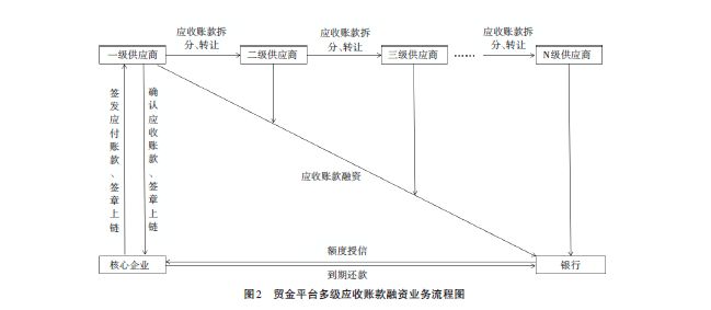 腈纶回收采用什么工艺路线