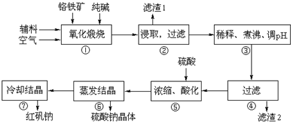 硼铁成分