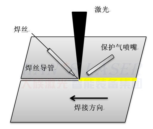 激光焊接技术好学吗