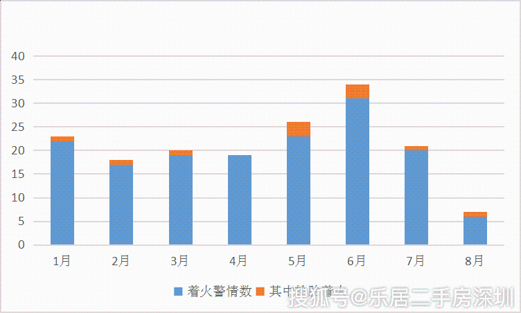 深圳大楼爆炸