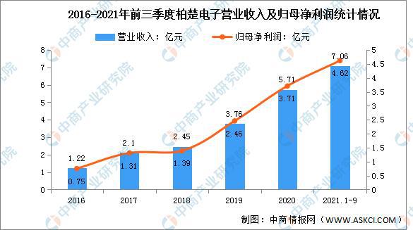 工业用卤素灯，应用、优势及未来发展趋势