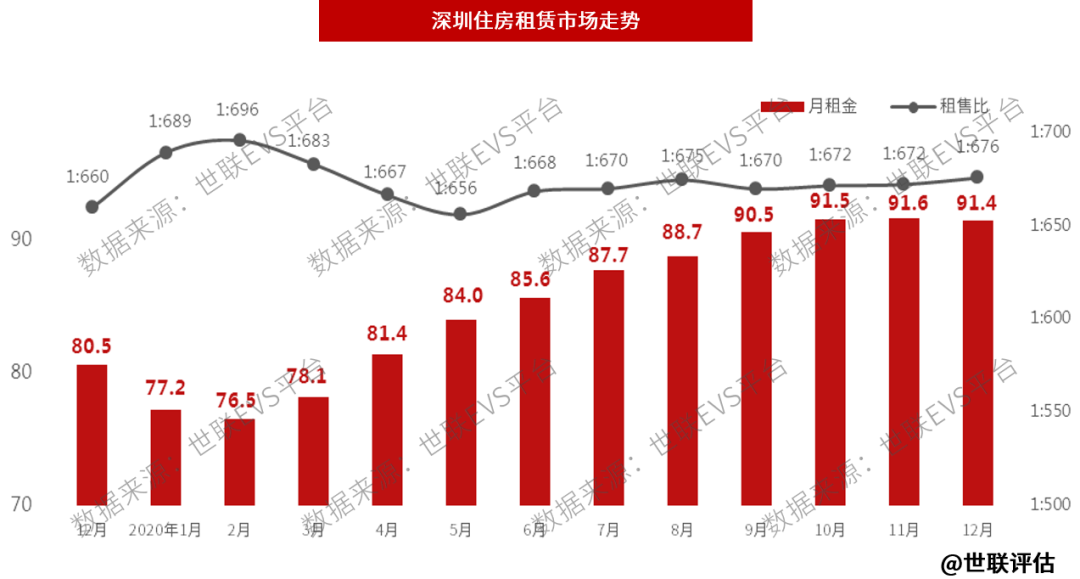 深圳电影大厦房价