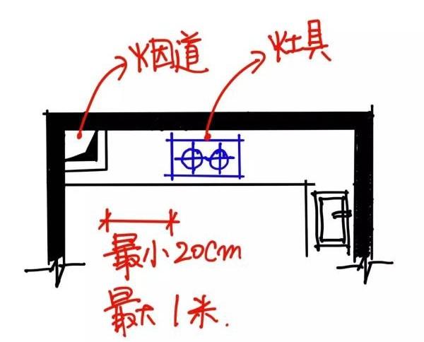 电缆分线盒安装高度的重要性及其影响因素