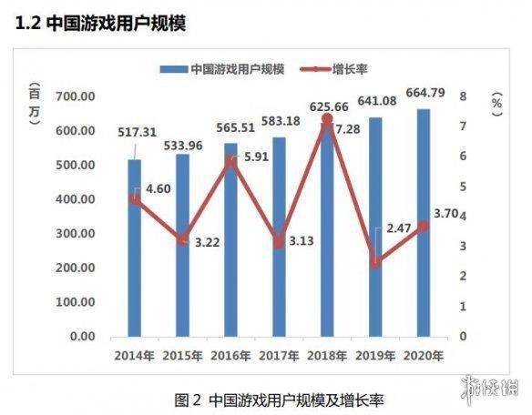 游戏行业带来的经济增长