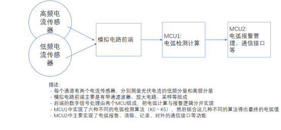 模块的好坏怎么测量?